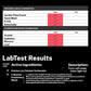 Nitric oxide enhanced gummies